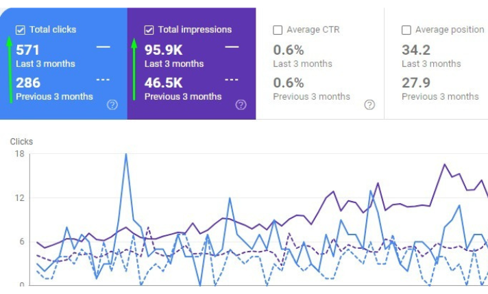I will do SEO for your website - portfolio - 0