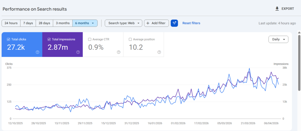 I will do Generative, Answer, Voice, and Google AI Search Engine Optimization - portfolio - 1