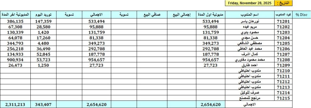 Enregistrer et examiner les comptes clients et fournisseurs 2- Saisir rapidement et rapidement les données dans Excel et les programmes comptables 3- Préparer des rapports financiers, analyser les revenus et les résultats difficiles - portfolio - 0