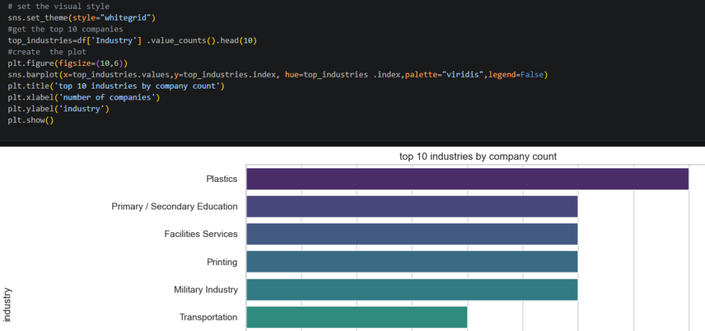 proffessioal data analysis and predictive modeling with python - portfolio - 0