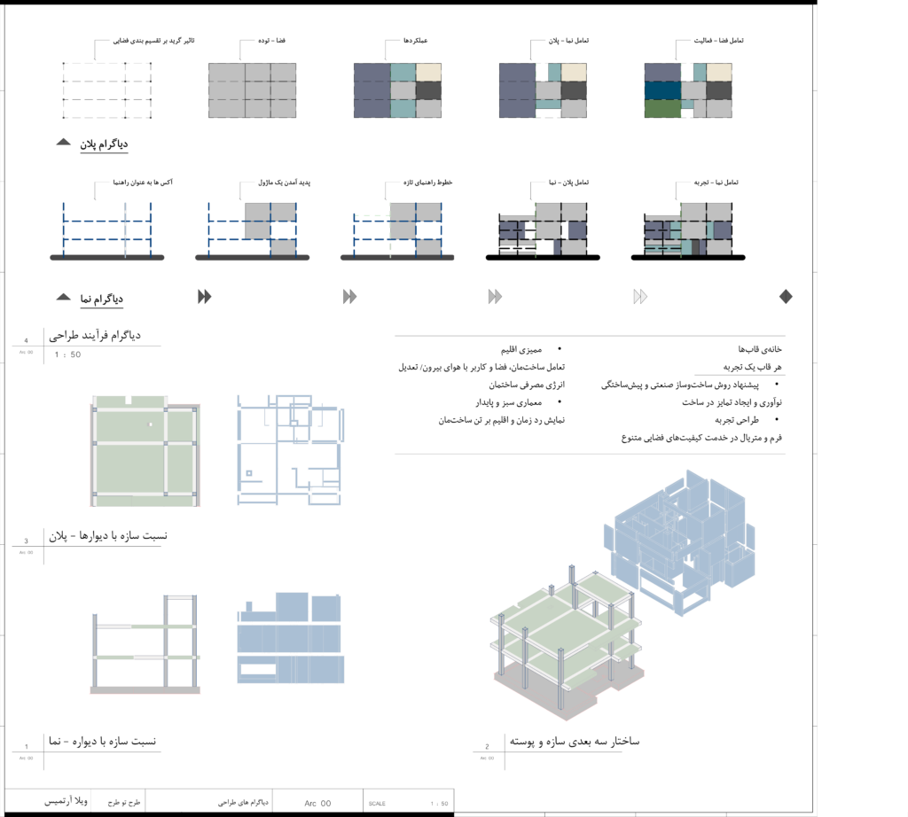 Conception architecturale de concepts pour villas et résidences - portfolio - 0