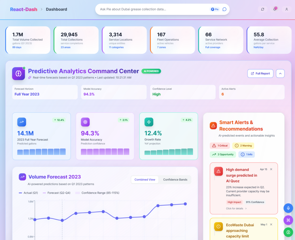 React dashboard with In-Depth Analysis - portfolio - 0