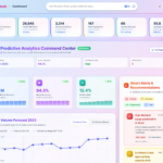React dashboard with In-Depth Analysis - Remote