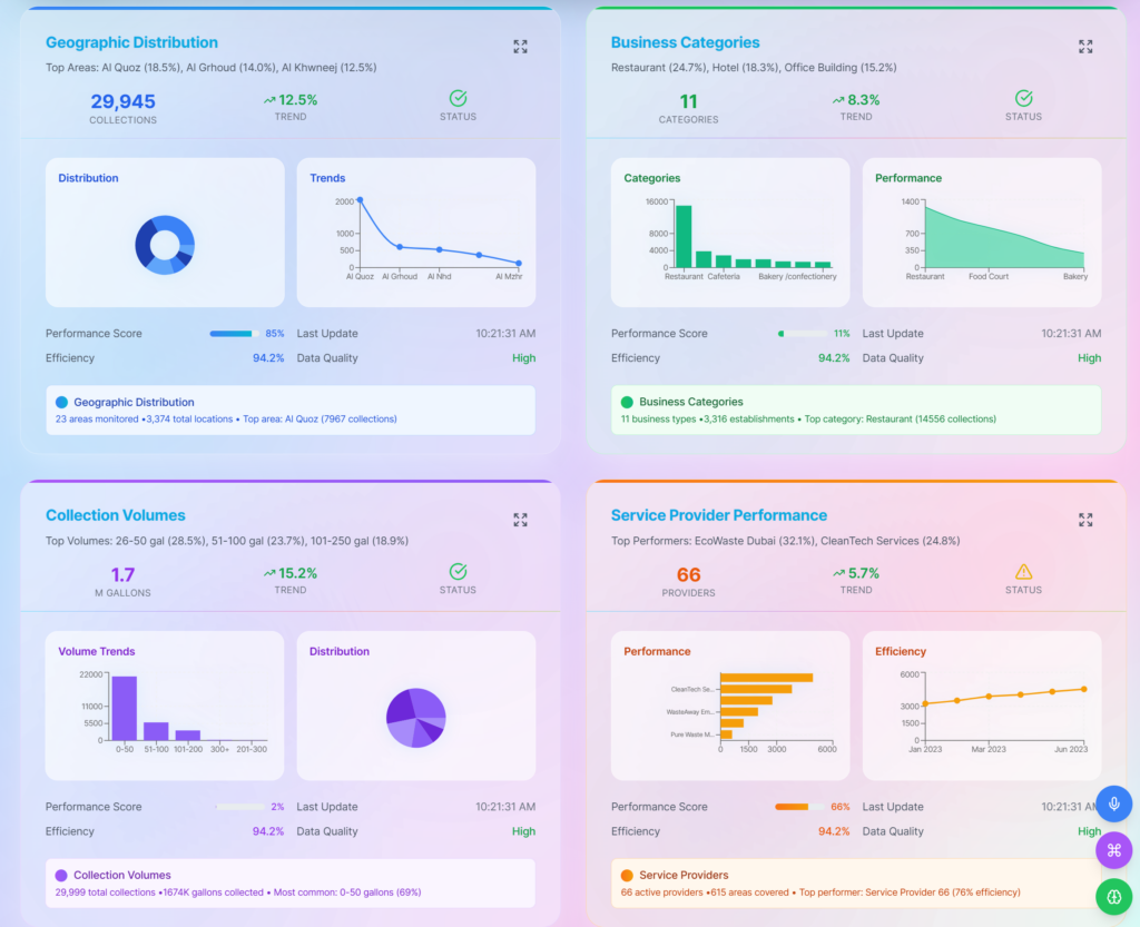 React dashboard with In-Depth Analysis - portfolio - 1
