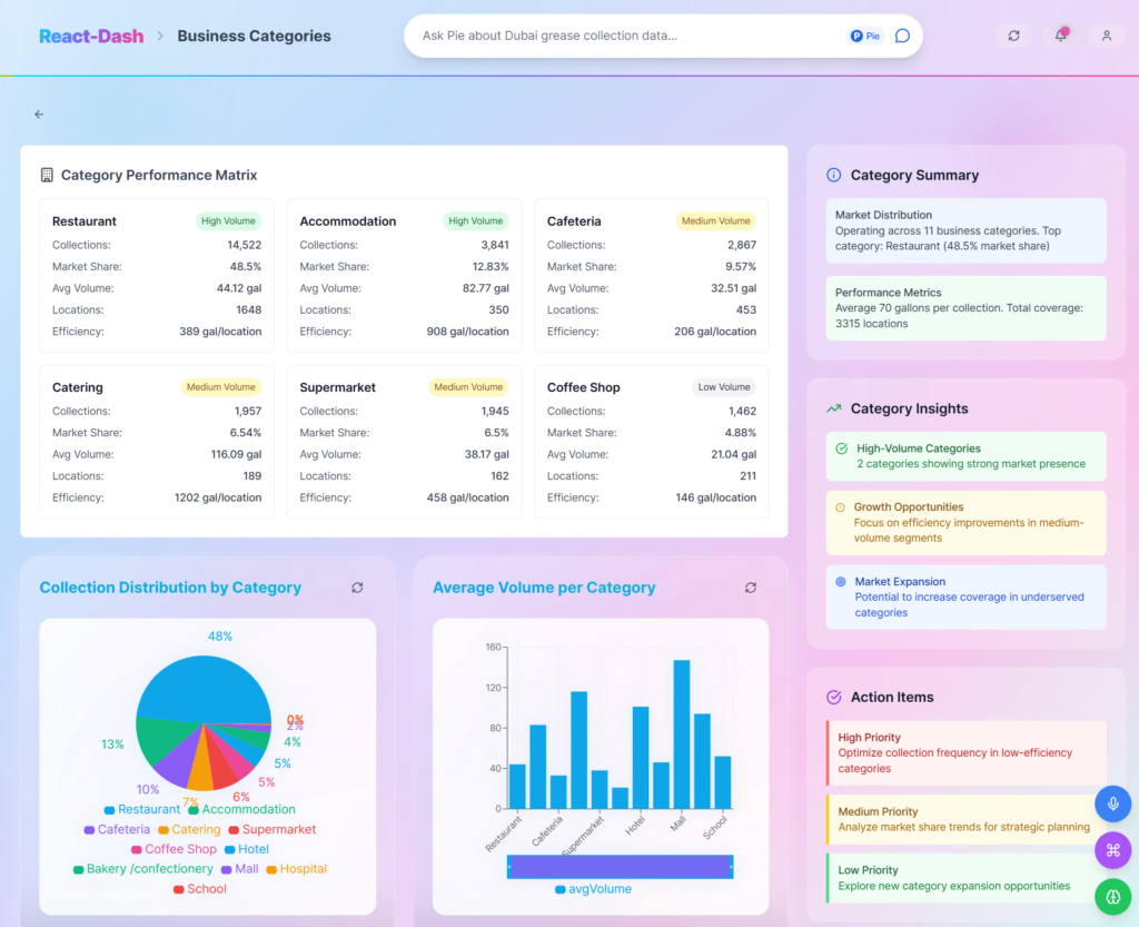 React dashboard with In-Depth Analysis - portfolio - 2