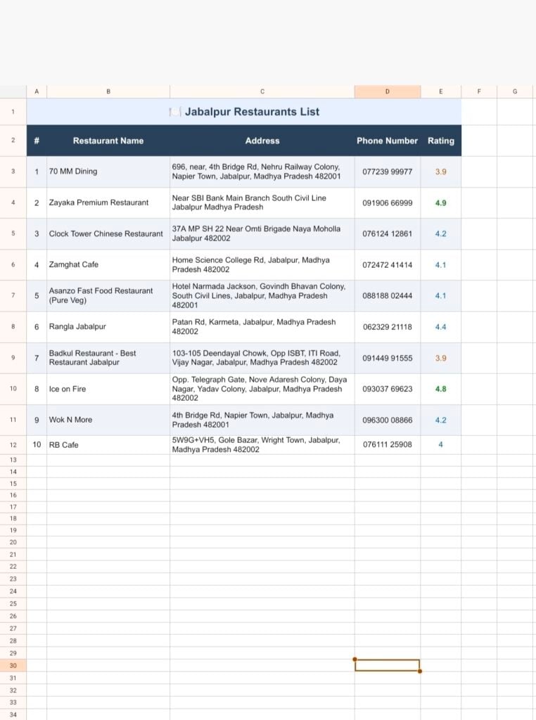 Anjesh kumar Yadav - portfolio - 0