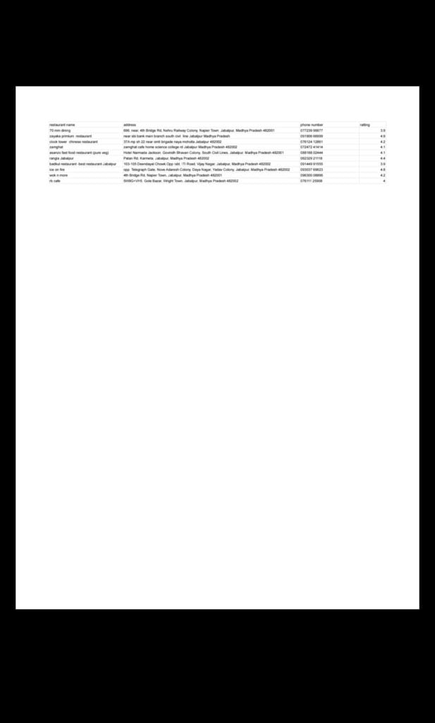Anjesh kumar Yadav - portfolio - 1