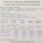 Saisie des documents et mise en page - À distance