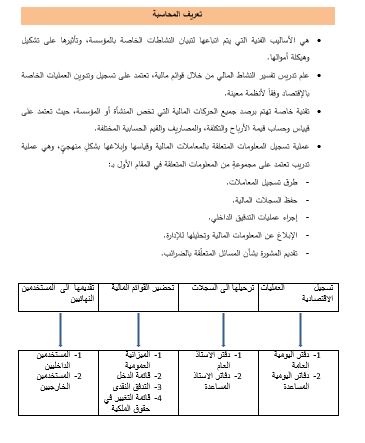Principes comptables expliqués 1 - portfolio - 1