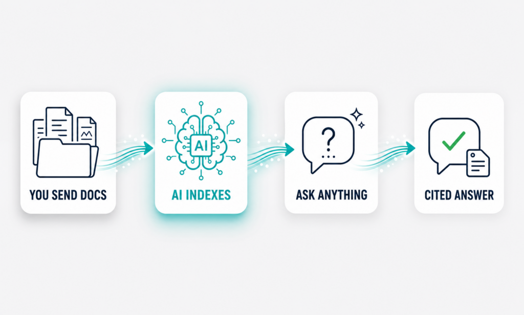 Je vais créer un chatbot IA personnalisé entraîné sur vos documents - portfolio - 2