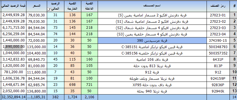 Almoez Abdullah Mohammed - portfolio - 0