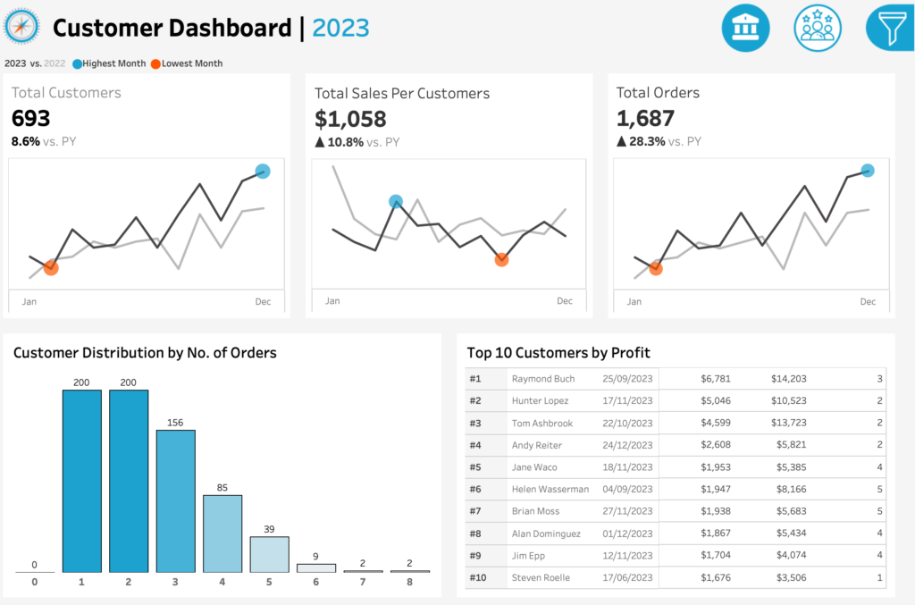 Je nettoierai vos données et construirai des tableaux de bord interactifs Tableau pour des insights métier - portfolio - 0