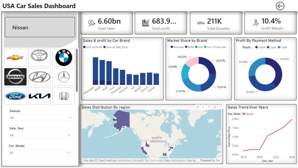I will build interactive Power BI dashboards and analyze your data - portfolio - 1