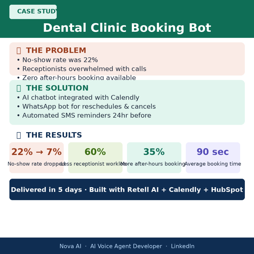 وكيل صوت ذكاء اصطناعي ومطور روبوتات دردشة | العقارات · الرعاية الصحية · التعيينات · إدارة علاقات العملاء - portfolio - 1