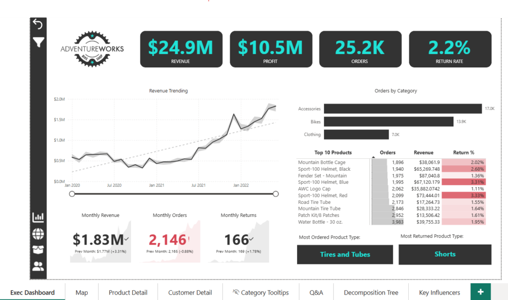 I can a build a dashboard using Excel/Power BI in 30 days - portfolio - 0