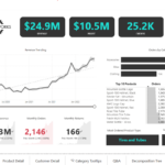 يمكنني بناء لوحة تحكم باستخدام Excel/Power BI خلال 30 يوما - عن بُعد