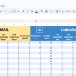 I will build automated Excel/Google sheets spreadsheets that reduce manual work and help avoid errors.