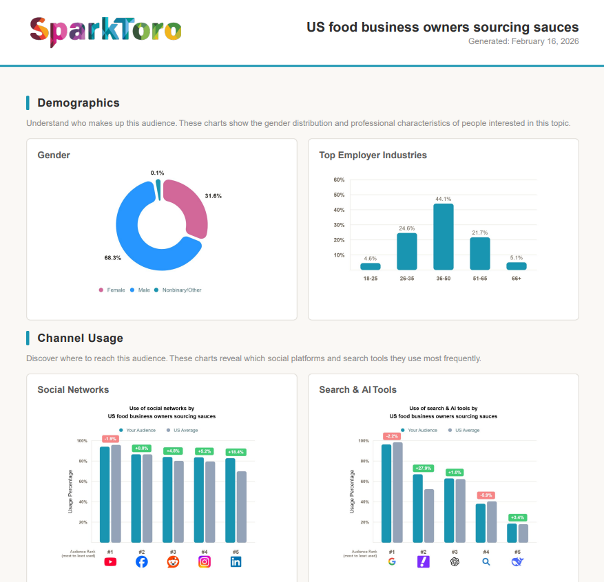 Income Pipeline - portfolio - 2