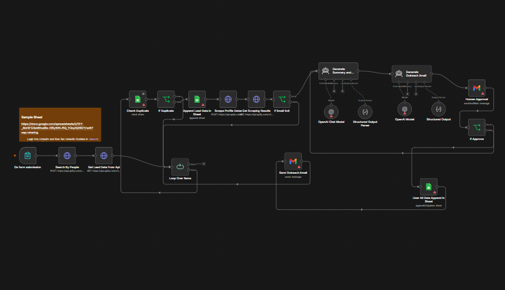 I will create ai automation workflow in n8n - portfolio - 1