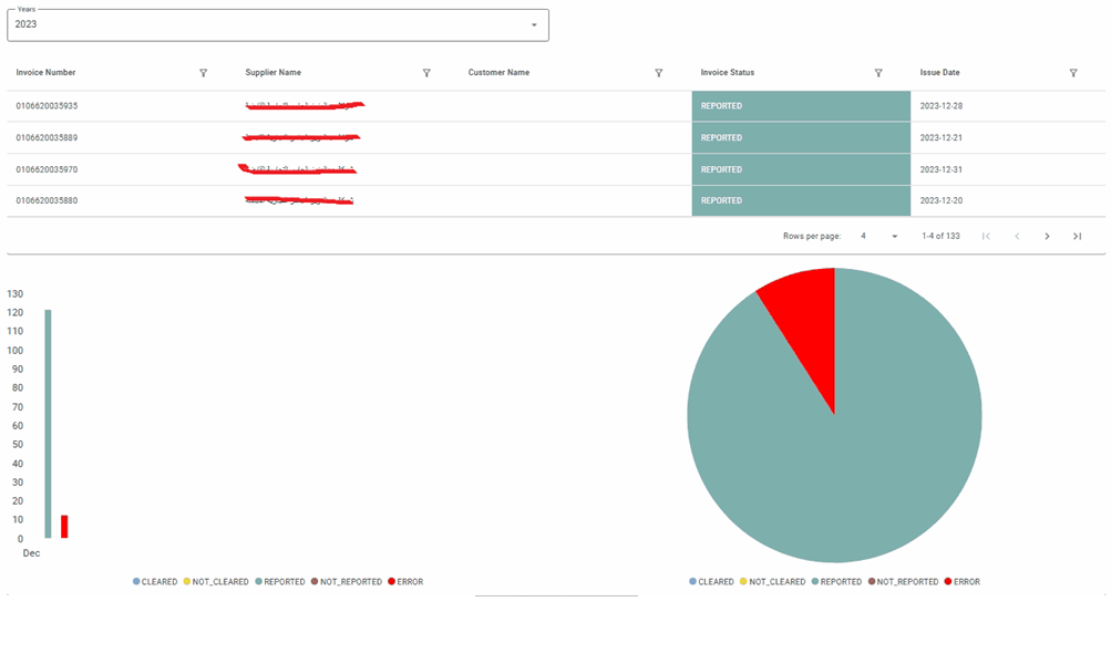 Zatca Onboard Certification Issuance and Electronic Invoicing API Linkage - portfolio - 1