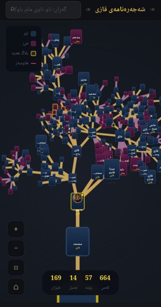 I will build an interactive Family Tree and Genealogy Website in WordPress - portfolio - 0