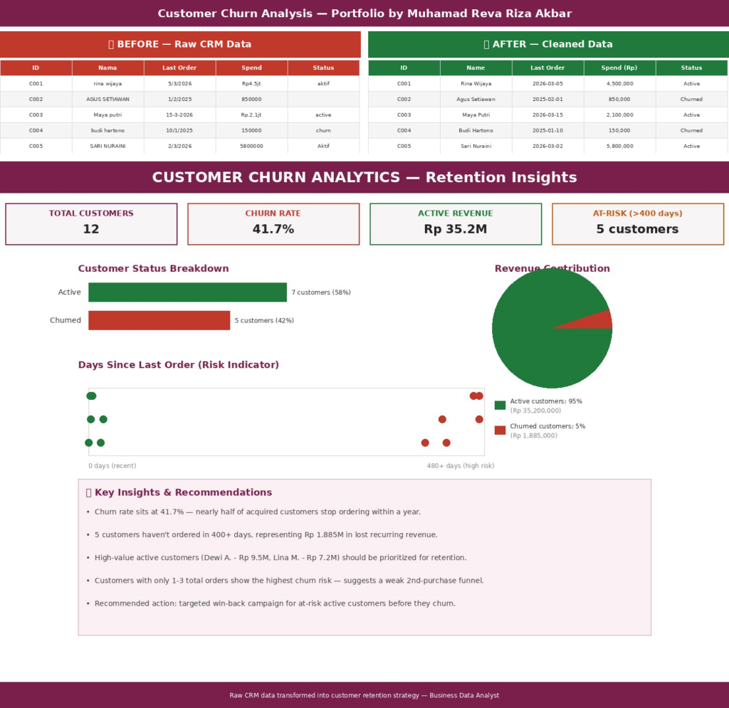 Business Efficiency Partner | AI, Data & Automation - portfolio - 0