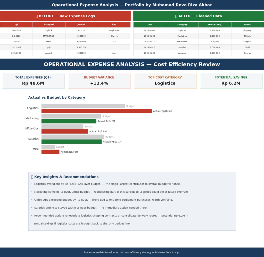 Business Efficiency Partner | AI, Data & Automation - portfolio - 1