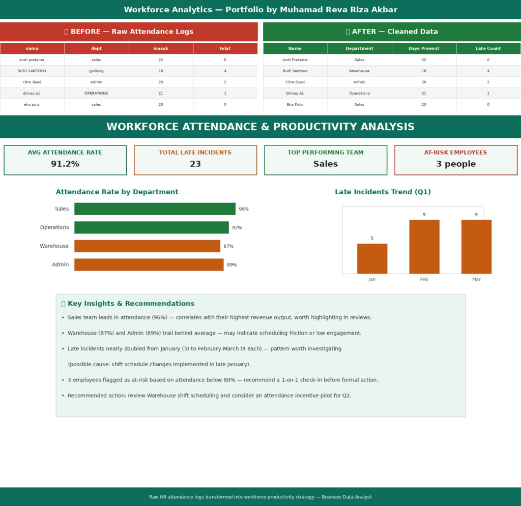 Business Efficiency Partner | AI, Data & Automation - portfolio - 2
