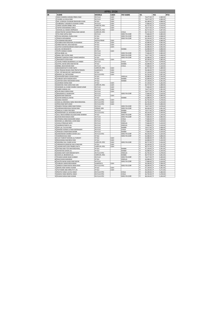 I provide Microsoft Excel and Data related services - portfolio - 0