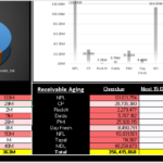 Virtual Accounting and payroll services at just clicks away - Remote