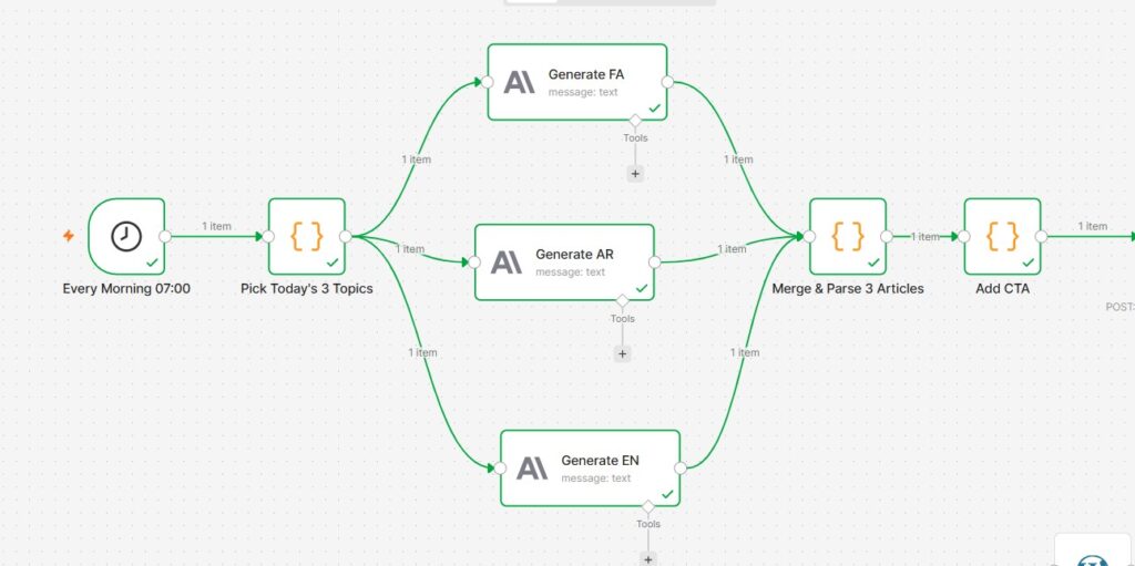 Je vais créer des flux de travail personnalisés d’automatisation de l’IA en utilisant n8n pour faire évoluer votre entreprise - portfolio - 0