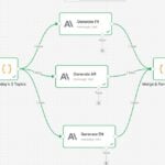 Je vais créer des flux de travail personnalisés d’automatisation de l’IA en utilisant n8n pour faire évoluer votre entreprise - À distance