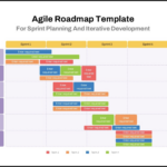 End-to-End Product Management: From Strategy to Launch
