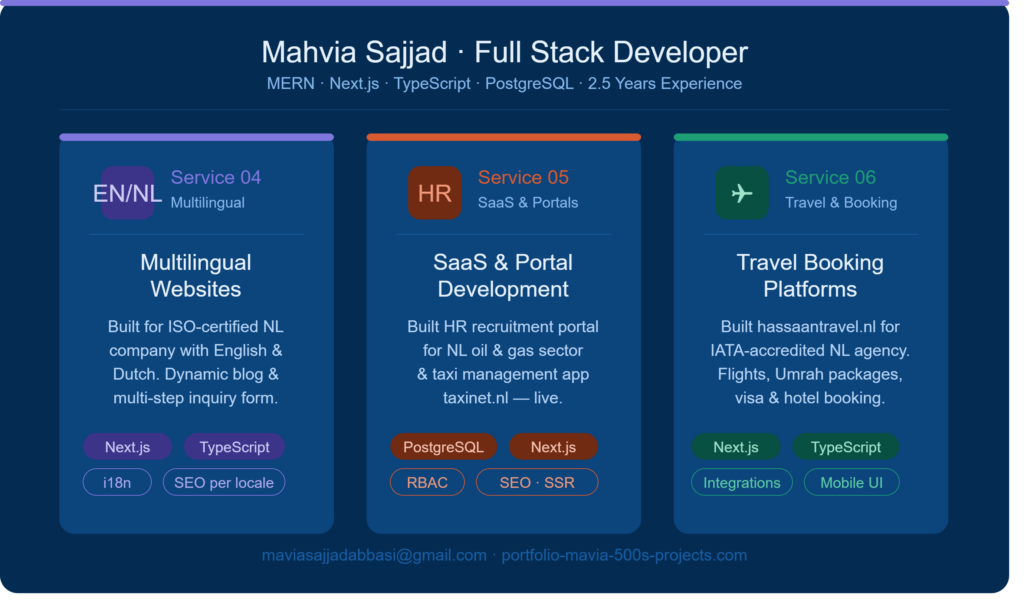 تطوير تطبيقات الويب الكاملة | خبير MERN & Next.js - portfolio - 1