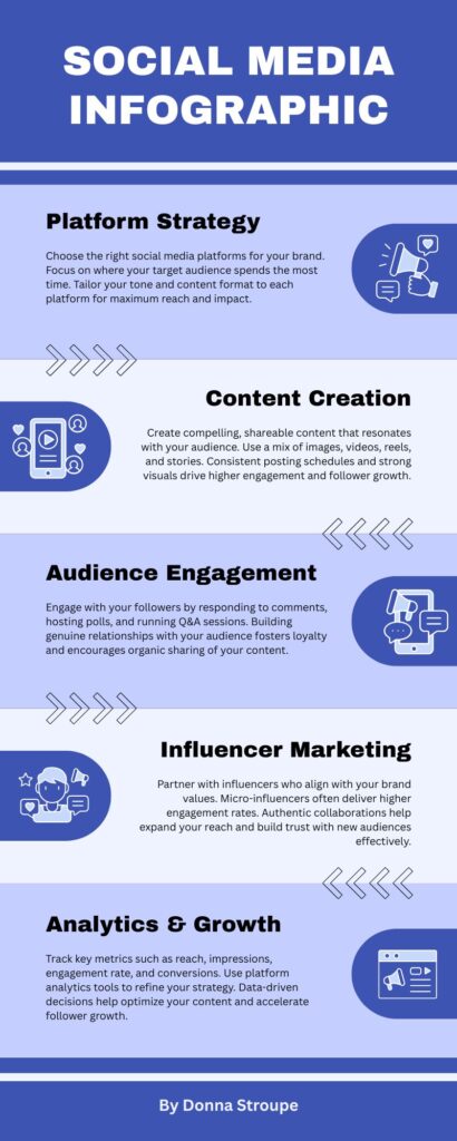I will design professional, eye-catching infographics for your business or content - portfolio - 0