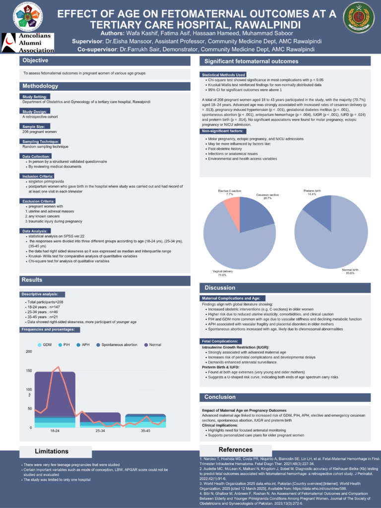 Je vais concevoir une infographie médicale et une affiche pour vous - portfolio - 2