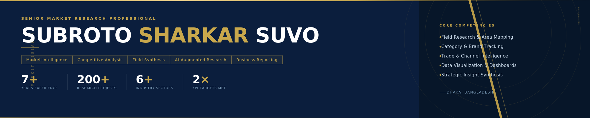Subroto Sharkar - cover