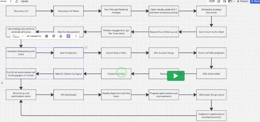manage to build your landing page with automation and client nurturing - portfolio - 2