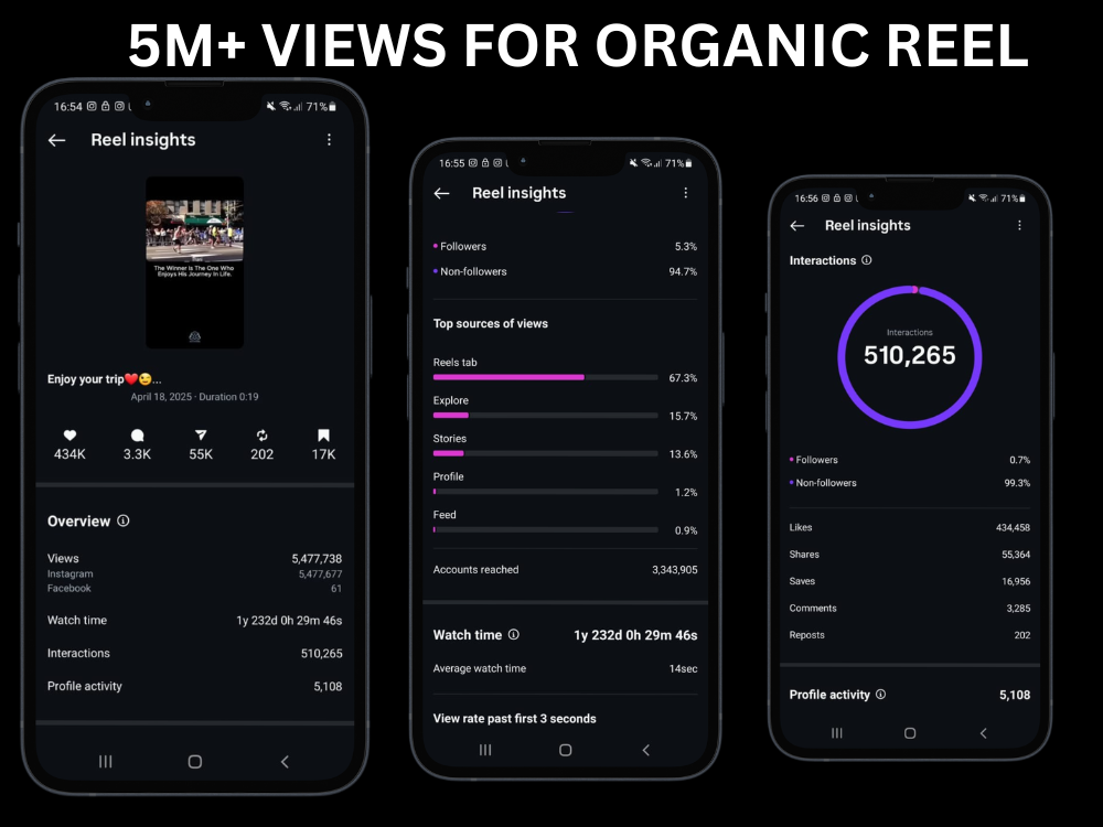 Manage your social media and content creator accounts for 30 days. - portfolio - 1
