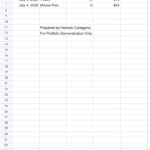Je fais des tâches précises de saisie de données, Excel et Google Sheets - À distance