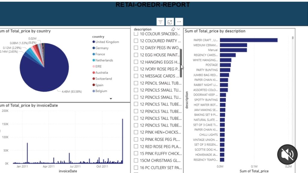 Je suis analyste de données, je fournirai des données propres, une compréhension claire des données, des visualisations de données - portfolio - 2