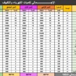Accurate quantification of engineering drawings and preparation of BOQ smart measurement tables