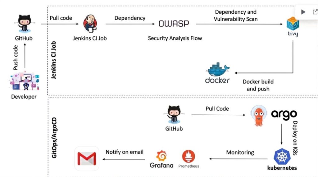 سأنشر موقعك الإلكتروني على AWS باستخدام Docker وKubernetes وسأقوم أيضا بإعداد CICD pipeline وسيكون موقعك قابلا للتوسع وآمنا وعالي المستوى - portfolio - 0