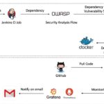 سأنشر موقعك الإلكتروني على AWS باستخدام Docker وKubernetes وسأقوم أيضا بإعداد CICD pipeline وسيكون موقعك قابلا للتوسع وآمنا وعالي المستوى - عن بُعد