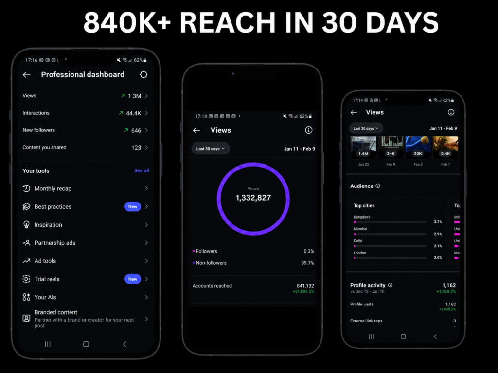 Manage your social media and content creator accounts for 30 days. - portfolio - 2