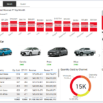 Je transformerai vos données en un tableau de bord professionnel et interactif dans un délai de 7 jours.