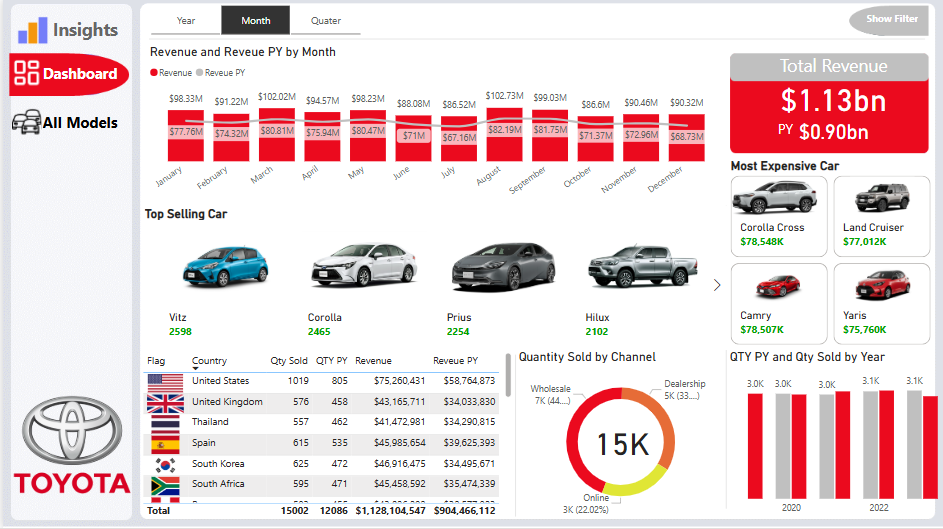 I will transform your data into a professional, interactive dashboard within 7 days. - portfolio - 0