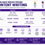 Content Writing