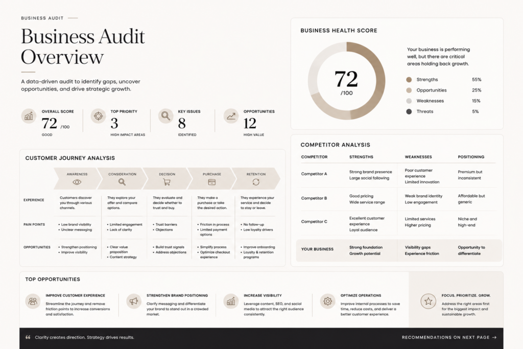 Je vais auditer votre entreprise et fournir une stratégie de croissance - portfolio - 0