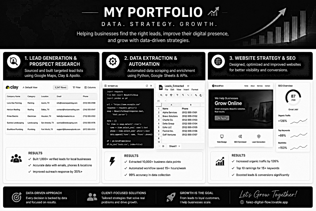 Faiez Ul Abidin - portfolio - 0